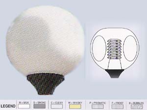 Cubic Sphere Glob Armatür